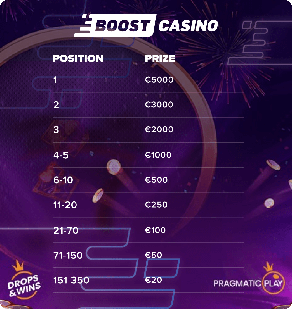 Boost Casino Drops and Wins